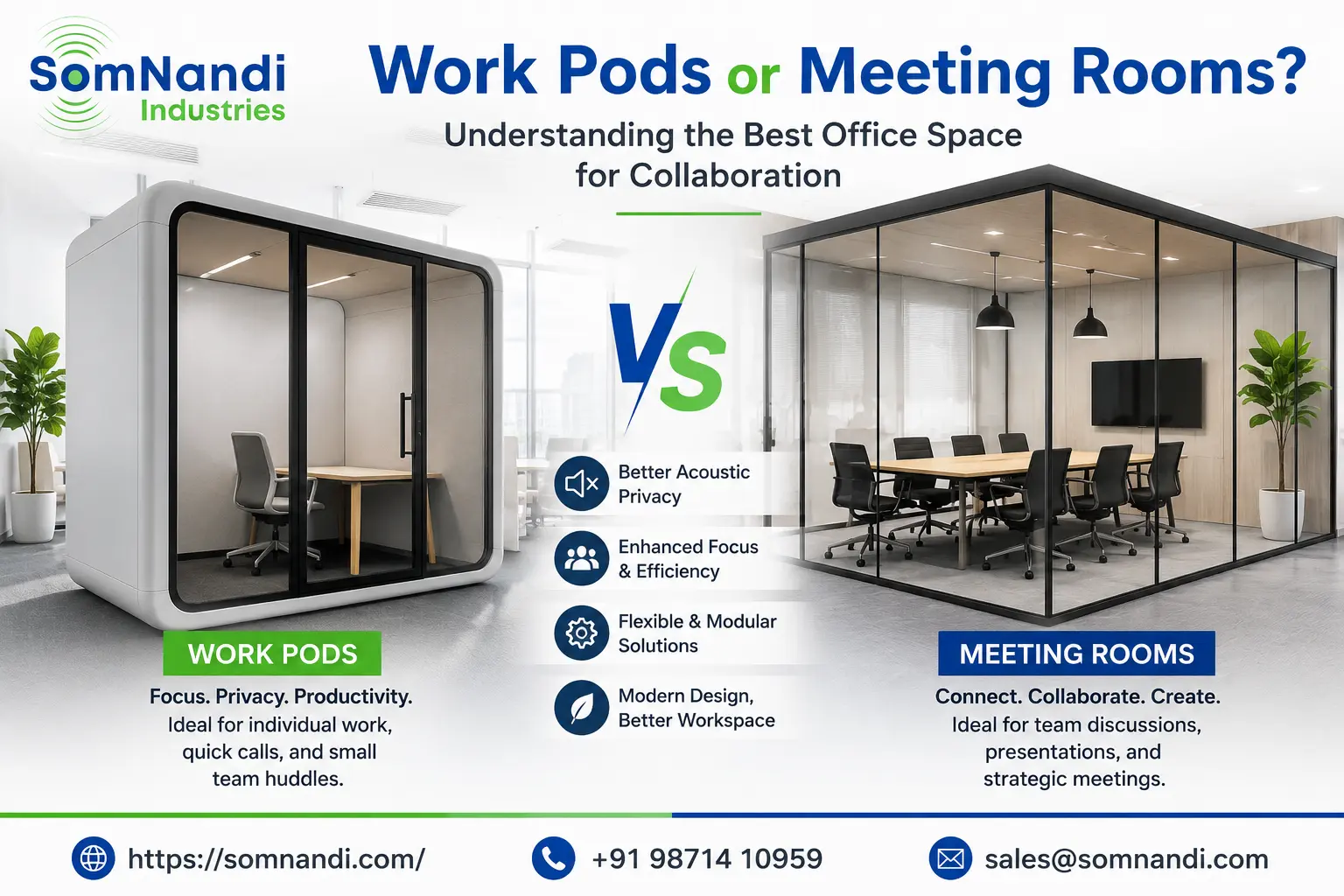 Work Pods or Meeting Rooms? Understanding the Best Office Space for Collaboration 1 meeting rooms, meeting pod, work pod, office pods, acoustic booth office, soundproof work pod, working pods, meeting pod vs meeting room, private office space, SomNandi Industries